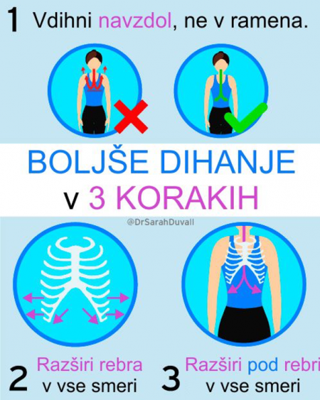 Nasveti za preponsko dihanje